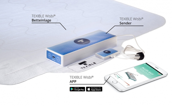 Betteinlage Wisbi HOME Pflegeset